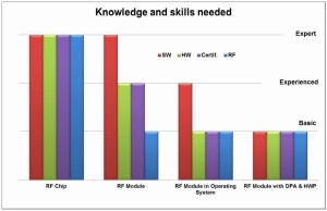 IQRF – technologia bezprzewodowa, która łamie bariery 