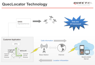 Vodafone też już potwierdził jakość i niezawodność modułu GSM Quectel M95